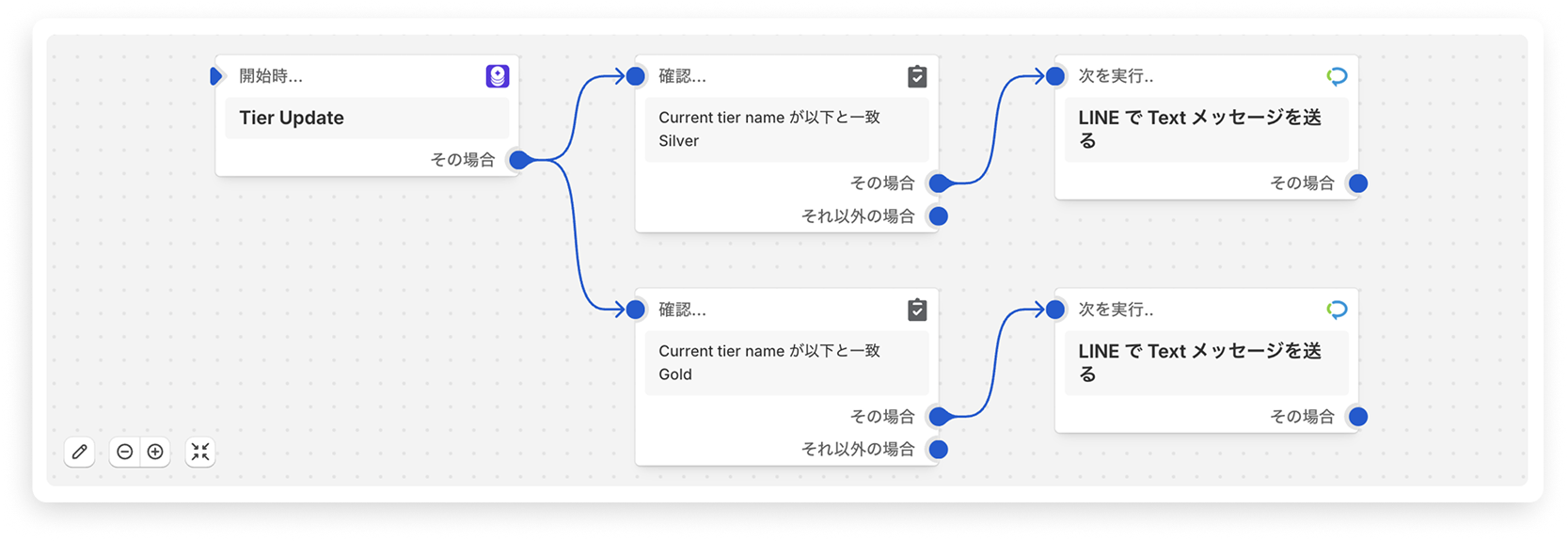 flow_ex4.png